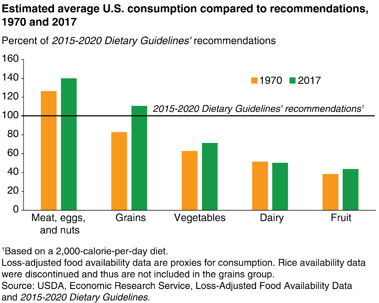 Whats New In The Scientific Report Released For The New Dietary Guidelines For 2020 2025 0059